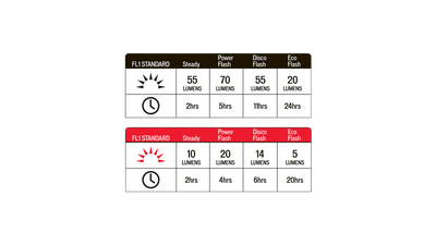 Flash Headlight/Taillight Combo