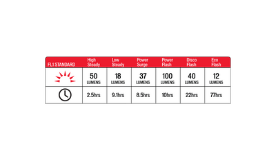 Stix Elite 2 Taillight