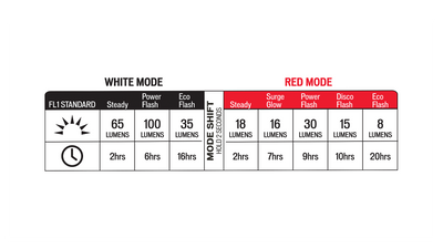 Stix Switch Headlight/Taillight